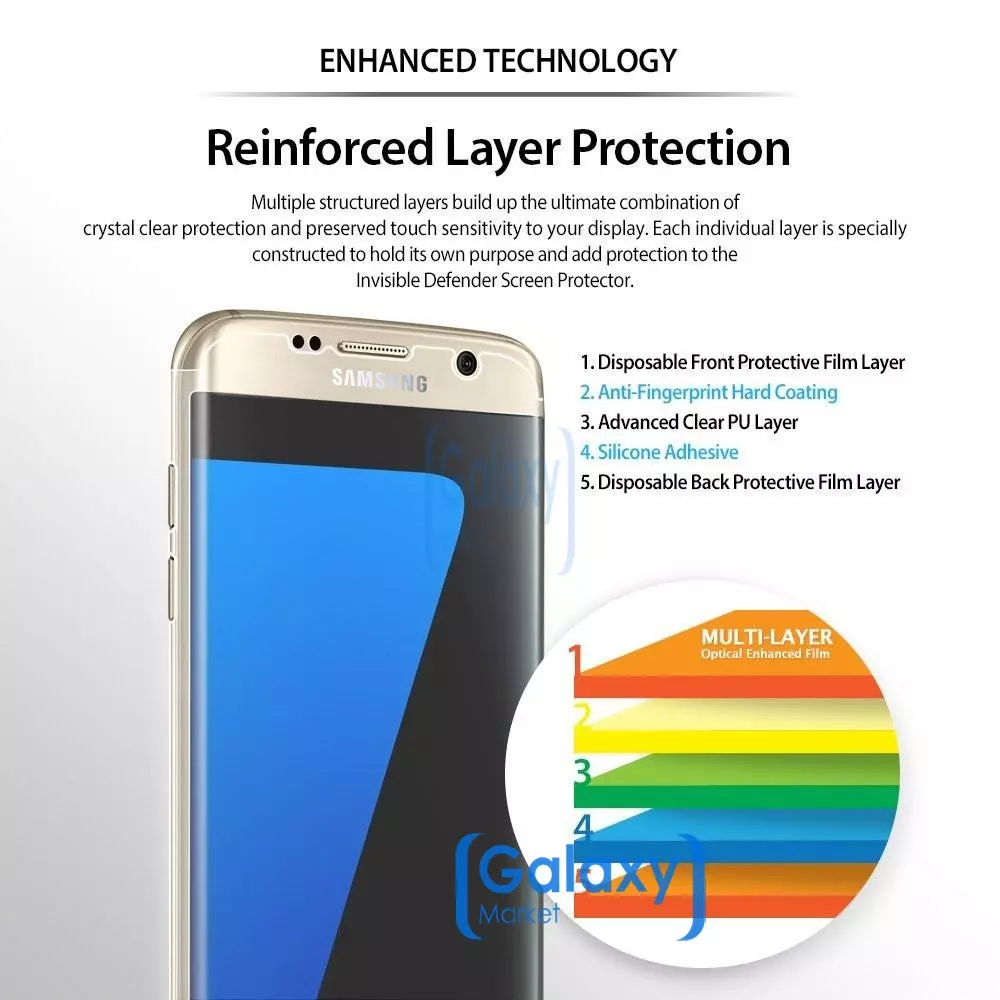 Защитная пленка Ringke Invisible Deffender Film 1+1 Pack для Samsung Galaxy S7 Edge