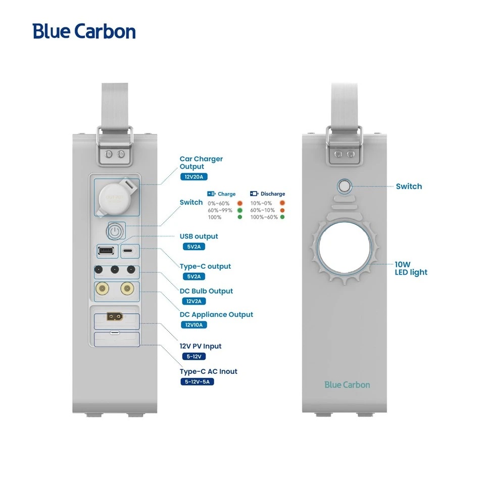 [commerce_product_variation:title]